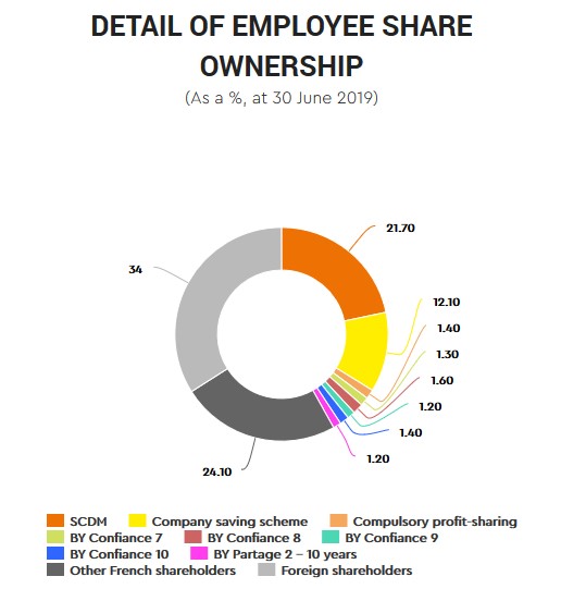 Ownership Structure